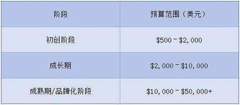 网站域名收费及建站费用解析插图 网站域名收费及建站费用解析插图