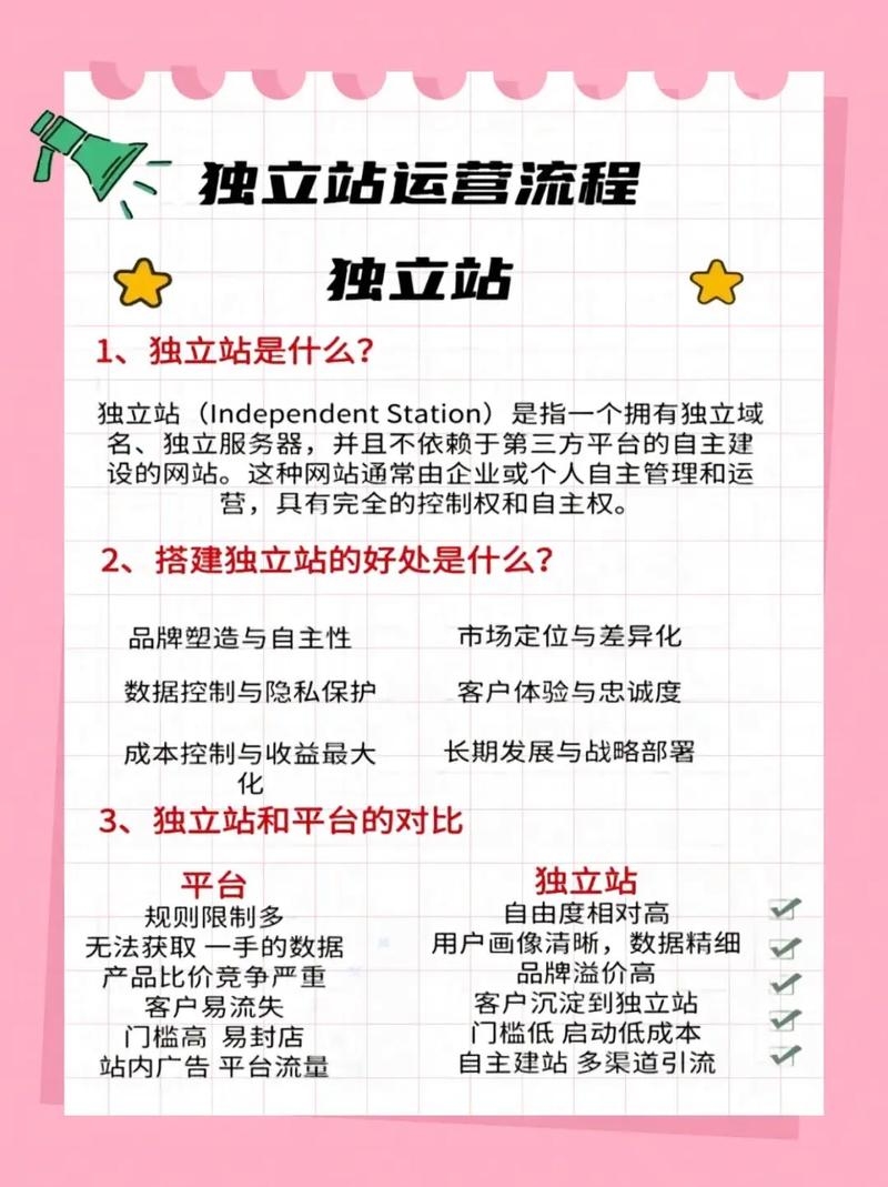 跨境独立站运营工作内容解析插图 跨境独立站运营工作内容解析插图