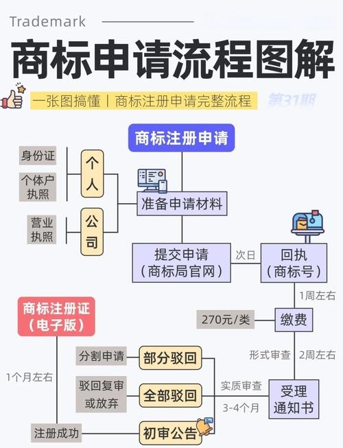 域名注册公司差异大探秘插图 域名注册公司差异大探秘插图