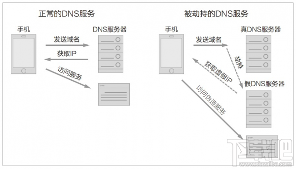 IP地址与域名转换的协议详解,IP地址转域名的解析方法。,DNS系统,实现人类语言和机器语言的互通互联。插图 IP地址与域名转换的协议详解,IP地址转域名的解析方法。,DNS系统,实现人类语言和机器语言的互通互联。插图