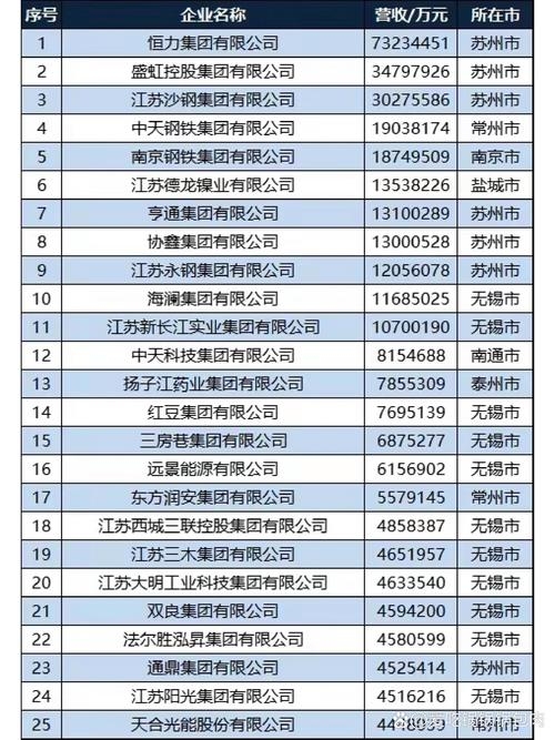 苏州网站建设公司名录插图 苏州网站建设公司名录插图