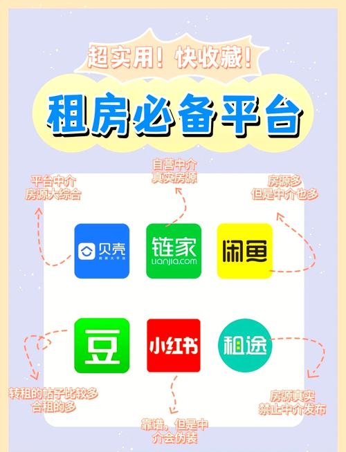 杭州租房网站建设,打造便捷、安全的租房平台插图 杭州租房网站建设,打造便捷、安全的租房平台插图