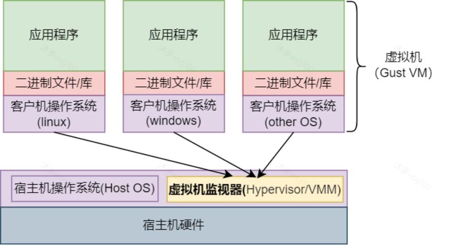 虚拟化技术概览,其主要内容与特点插图 虚拟化技术概览,其主要内容与特点插图