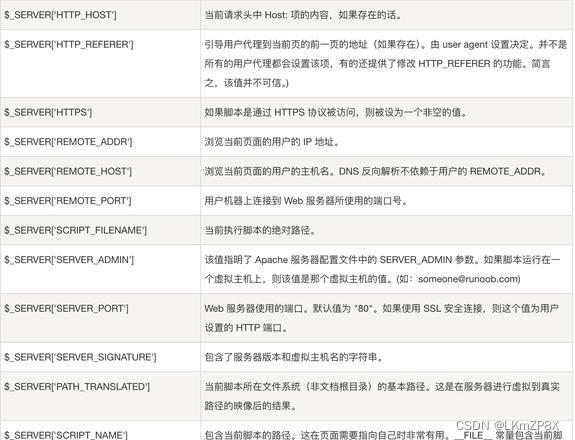 PHP数组键值互换及操作指南插图 PHP数组键值互换及操作指南插图