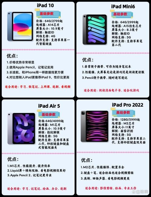 iPad无线上网卡价格解析插图 iPad无线上网卡价格解析插图