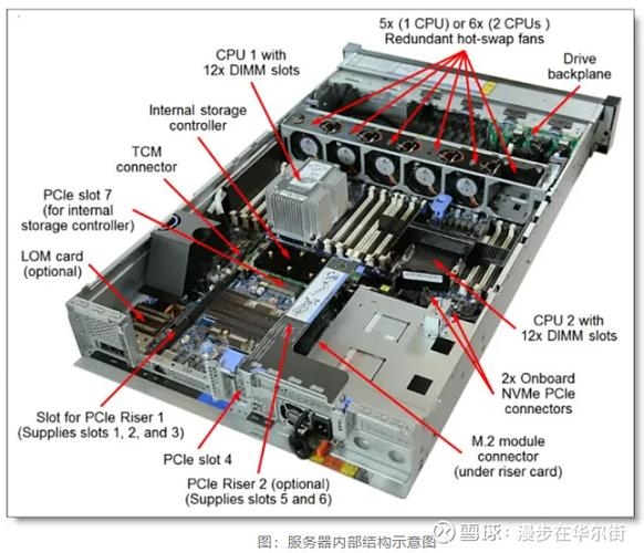Apache服务器的特点插图 Apache服务器的特点插图