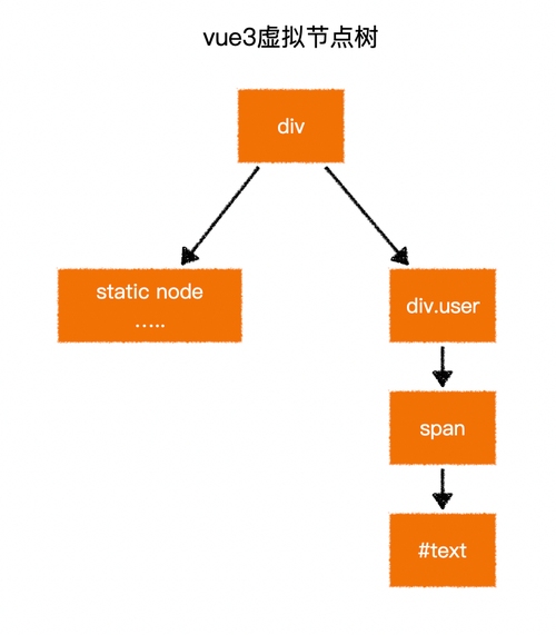 Vue与Java,前后端的完美结合插图 Vue与Java,前后端的完美结合插图