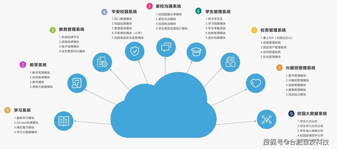 智慧校园管理系统平台,引领教育数字化转型的新篇章插图 智慧校园管理系统平台,引领教育数字化转型的新篇章插图