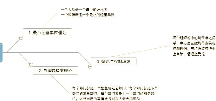 微信运营团队的规模与力量插图 微信运营团队的规模与力量插图