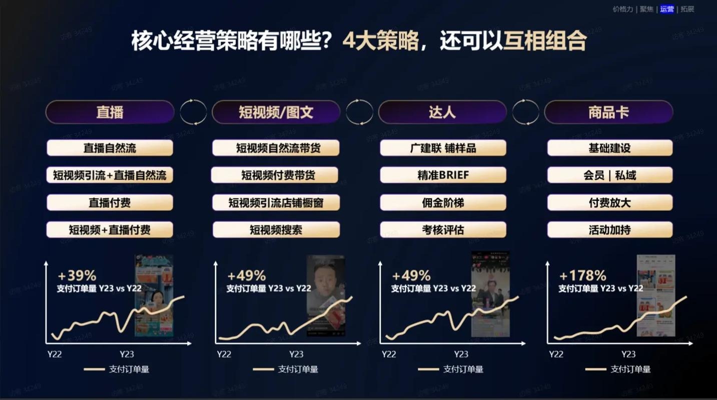 抖音代运营招商策略与市场前景插图 抖音代运营招商策略与市场前景插图