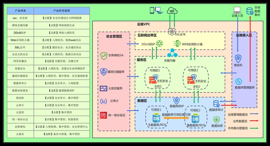 云服务器安全防护等级,构建安全稳定的云计算环境插图 云服务器安全防护等级,构建安全稳定的云计算环境插图