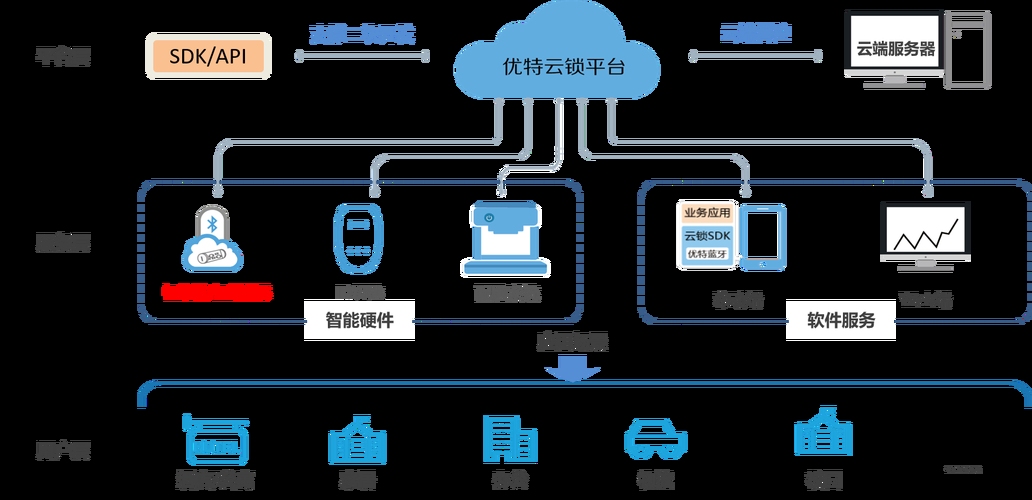 云托管接入,开启数字化转型的关键之旅插图 云托管接入,开启数字化转型的关键之旅插图