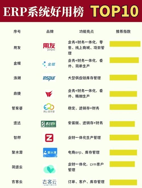 医药ERP软件排名分析插图