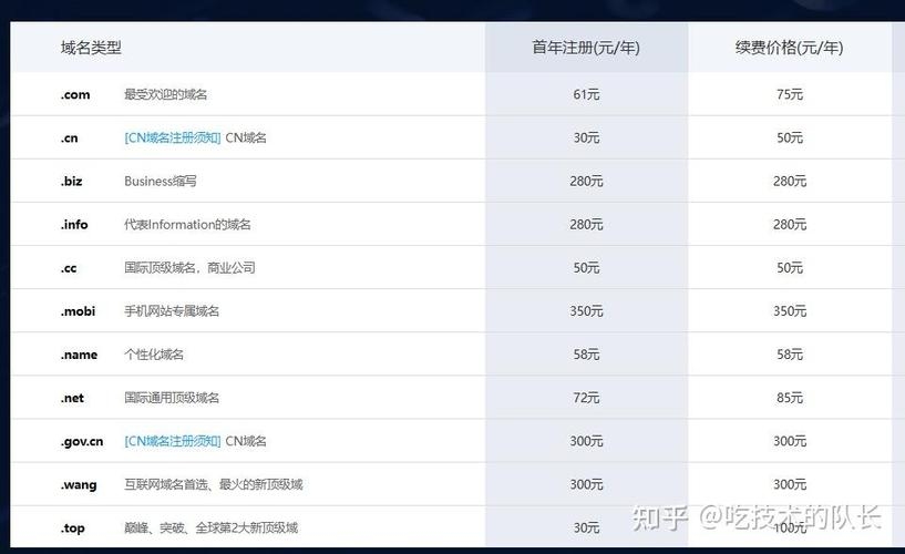 注册域名的成本究竟有多高?插图 注册域名的成本究竟有多高?插图