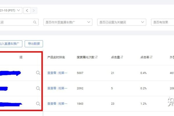 阿里巴巴国际站关键词查找与应用指南-方知甜