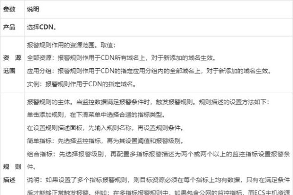 阿里云CDN故障分析与应对策略-方知甜