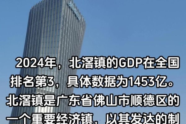 北滘镇GDP出炉-方知甜