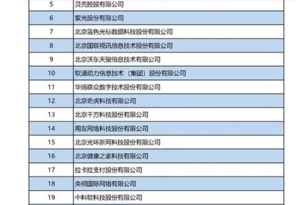 北京IDC公司排名揭晓-方知甜