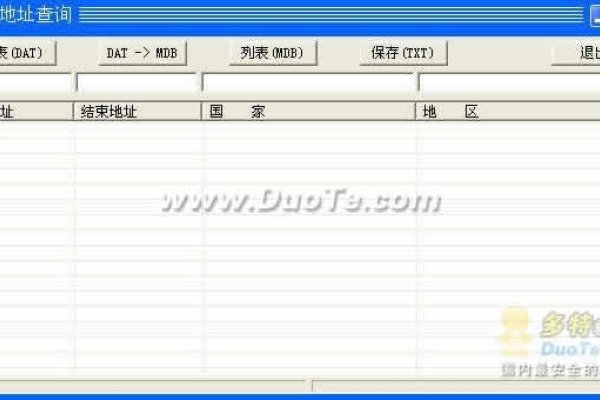 查询IP地址-方知甜