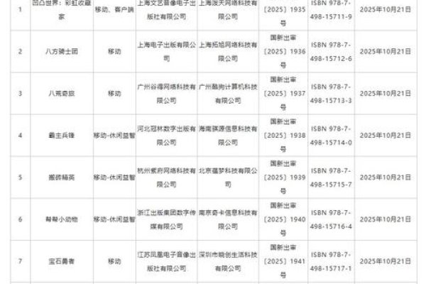 国家新闻出版署发布九月国产网络游戏审批信息概览-方知甜