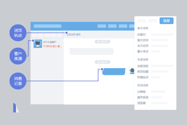 关键词，CRM客户管理系统-方知甜
