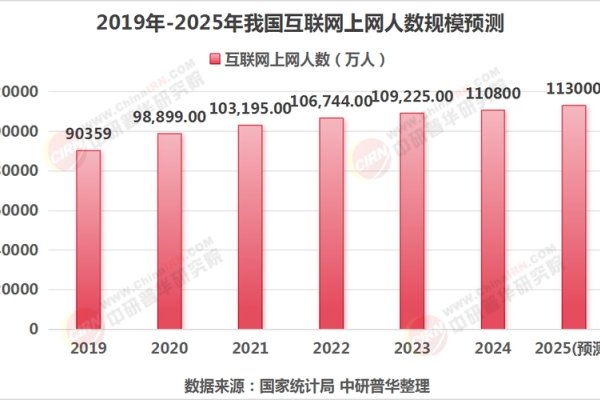 互联网企业建站的现状与发展趋势-方知甜
