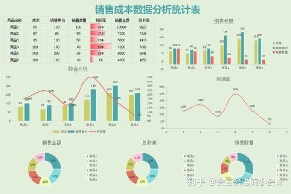 哈尔滨建设网站的费用分析-方知甜