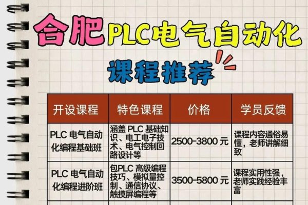 合肥PLC编程培训学校推荐-方知甜