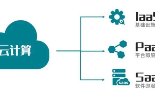 建议，通过租用服务器资源实现云计算服务的盈利之道。-方知甜