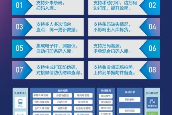 企业私有云存储平台选择指南-方知甜