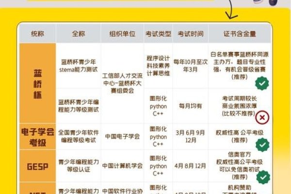 少儿编程报名指南，等级考试费用概述-方知甜