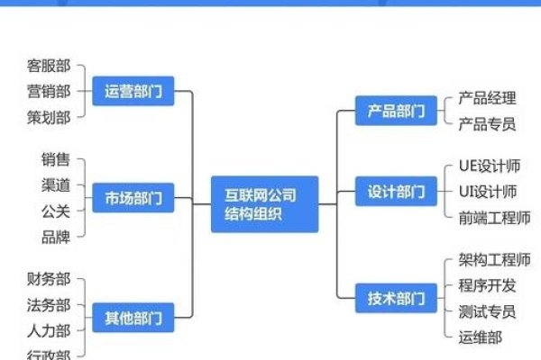 深入理解网络信息公司的职责与业务范畴-方知甜