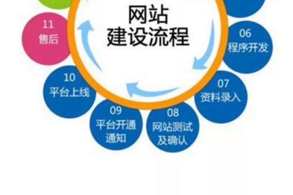 商务网站建设与策划，打造高效、用户友好的商业平台-方知甜