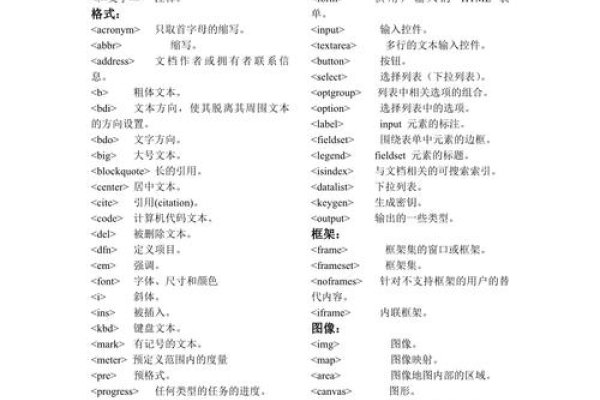 网页设计编程语言简介-方知甜