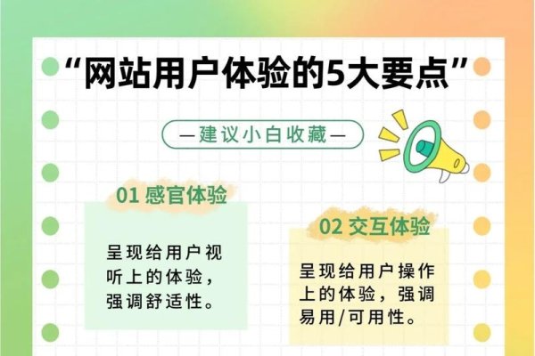 网站设计小知识，打造优质用户体验的关键要素-方知甜