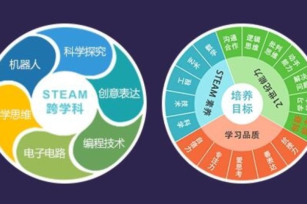 编程比赛最厉害的三个机构-方知甜