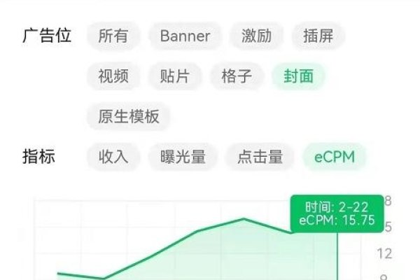 小程序平台盈利模式探索-方知甜