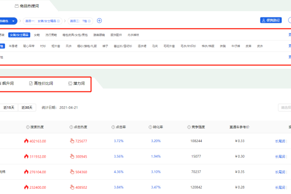 拼多多关键词排名查询方法，多多情报通助力排榜。-方知甜
