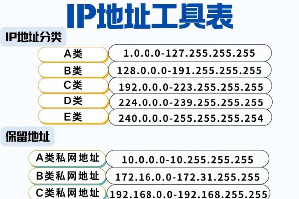 IP地址扫描方法与工具介绍-方知甜