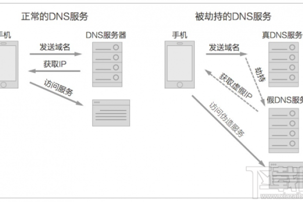 IP地址与域名转换的协议详解,IP地址转域名的解析方法。,DNS系统,实现人类语言和机器语言的互通互联。-方知甜