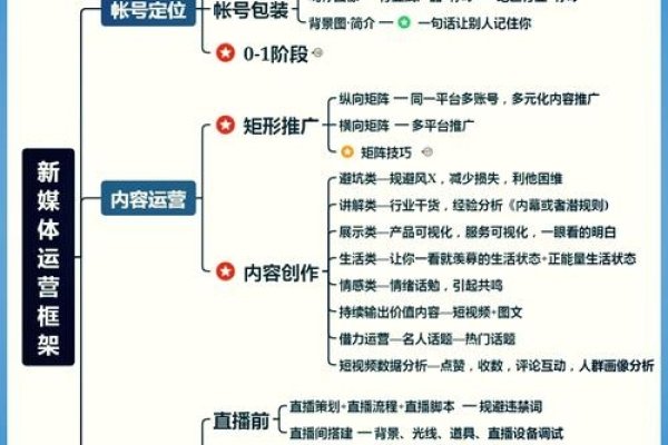 新媒体运营职责，内容创作与用户管理双核驱动-方知甜