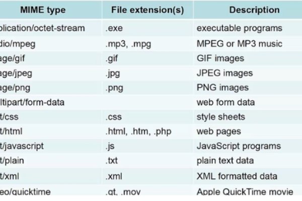 Web表格制作，基础知识和实用技巧-方知甜