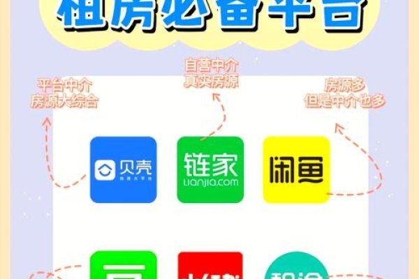 杭州租房网站建设,打造便捷、安全的租房平台-方知甜