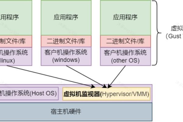 虚拟化技术概览，其主要内容与特点-方知甜