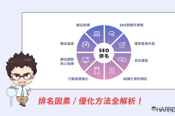 SEO排名工具原理揭秘-方知甜