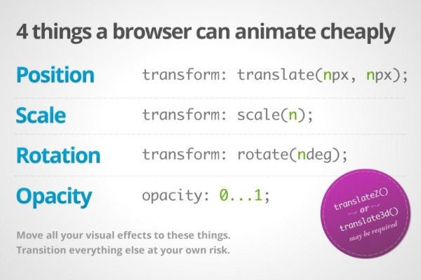 CSS曲面屏动画案例，打造独特的用户界面体验-方知甜