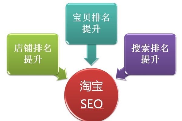 淘宝SEO优化策略，适应变化，引领未来—以2020年为背景-方知甜