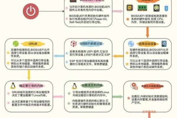 Linux的奥秘，一个开源操作系统的含义与重要性-方知甜