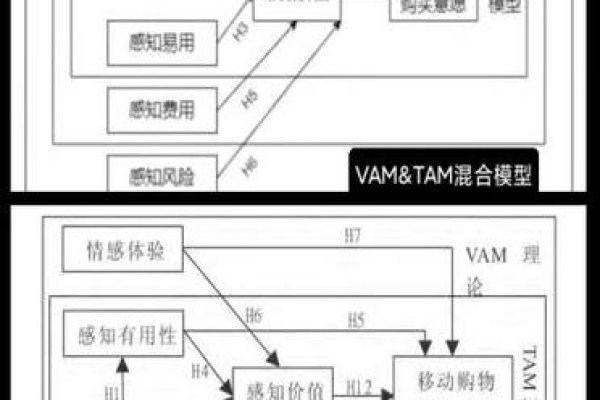 ASP虚拟空间优缺点分析-方知甜