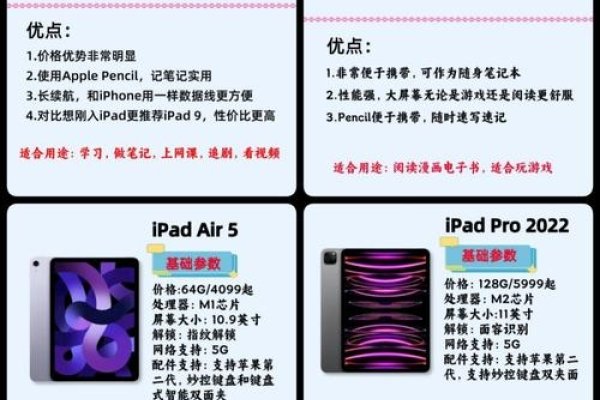 iPad无线上网卡价格解析-方知甜